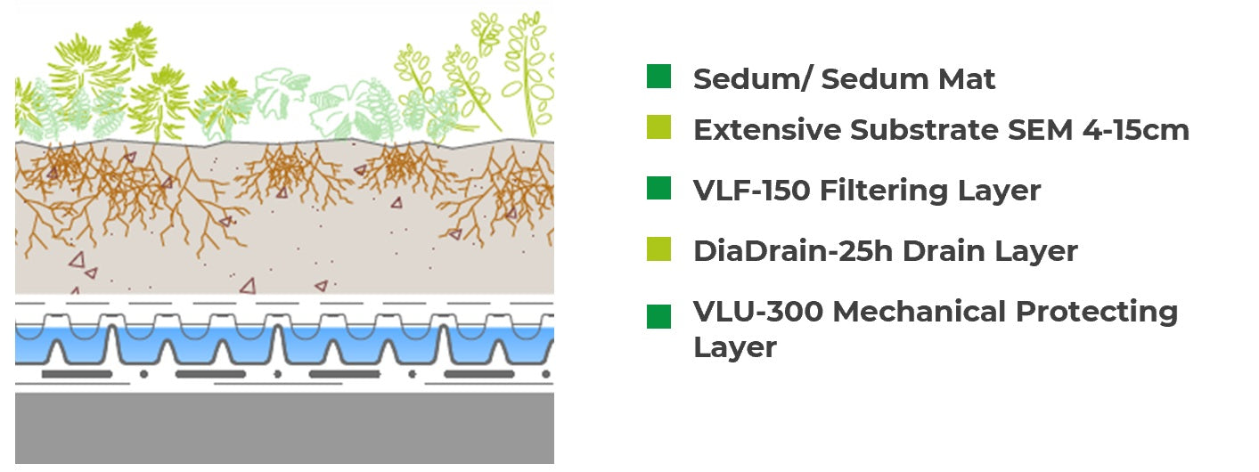 Green Roof Systems – Project Enquiry