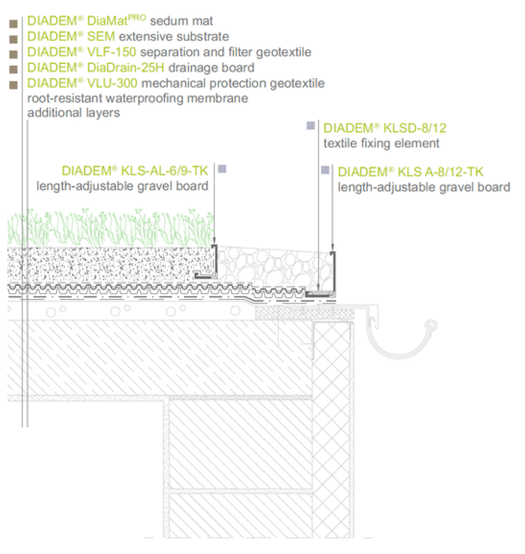 Green Roof Systems – Project Enquiry